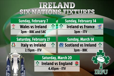 six nations predictions this weekend.